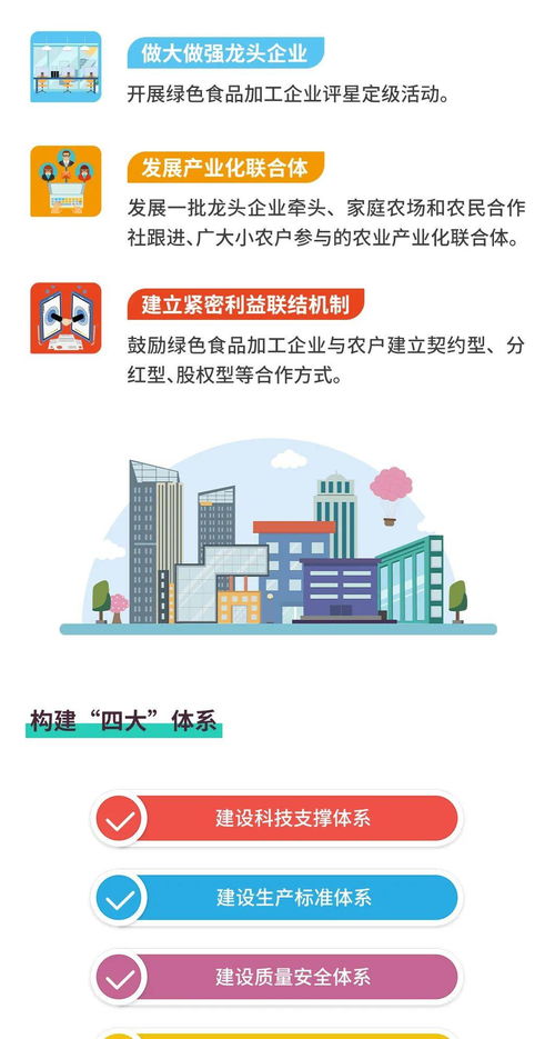 圖解綠色食品產(chǎn)業(yè)高質(zhì)量發(fā)展 上海軟件開發(fā)開啟新機(jī)遇與新征程