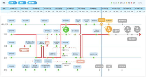 招商蛇口全域賦能 全景地圖與人工智能基礎(chǔ)軟件驅(qū)動智慧開發(fā)新范式