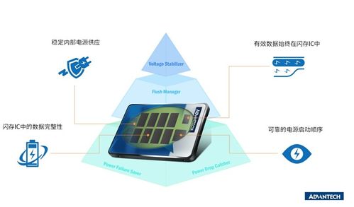 研華ssd與phoenix合作開發(fā)基于uefi安全解決方案