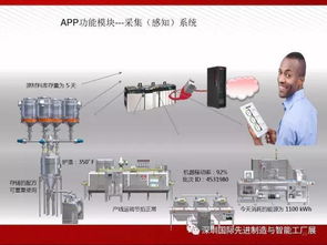智能工廠(chǎng)解決方案全解析